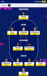 Fantasy Team suggested for Set 2 of ICC Men's T20 WC Fantasy 2024.